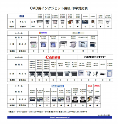 印字対応表