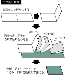 二つ折り製本